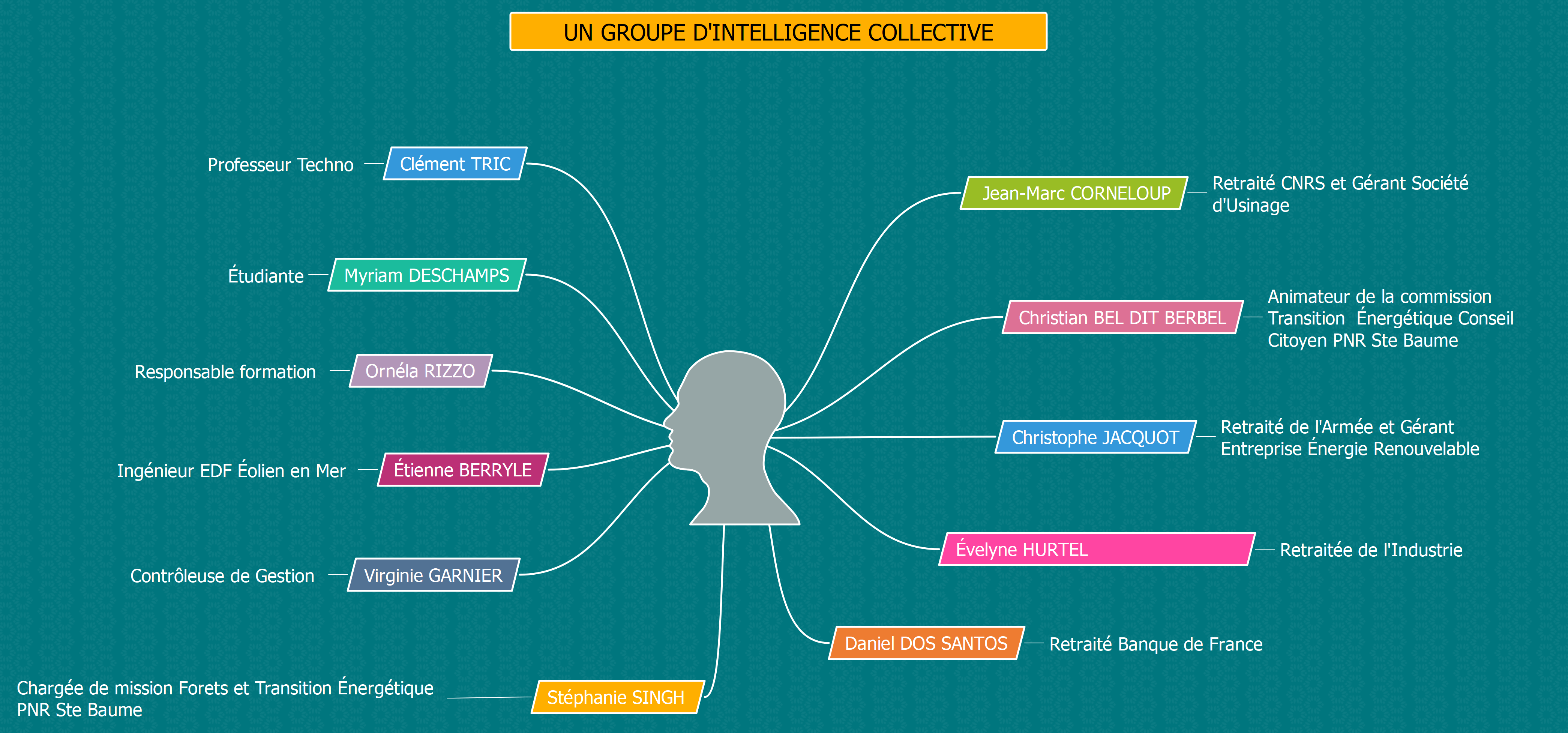 Qui sommes nous